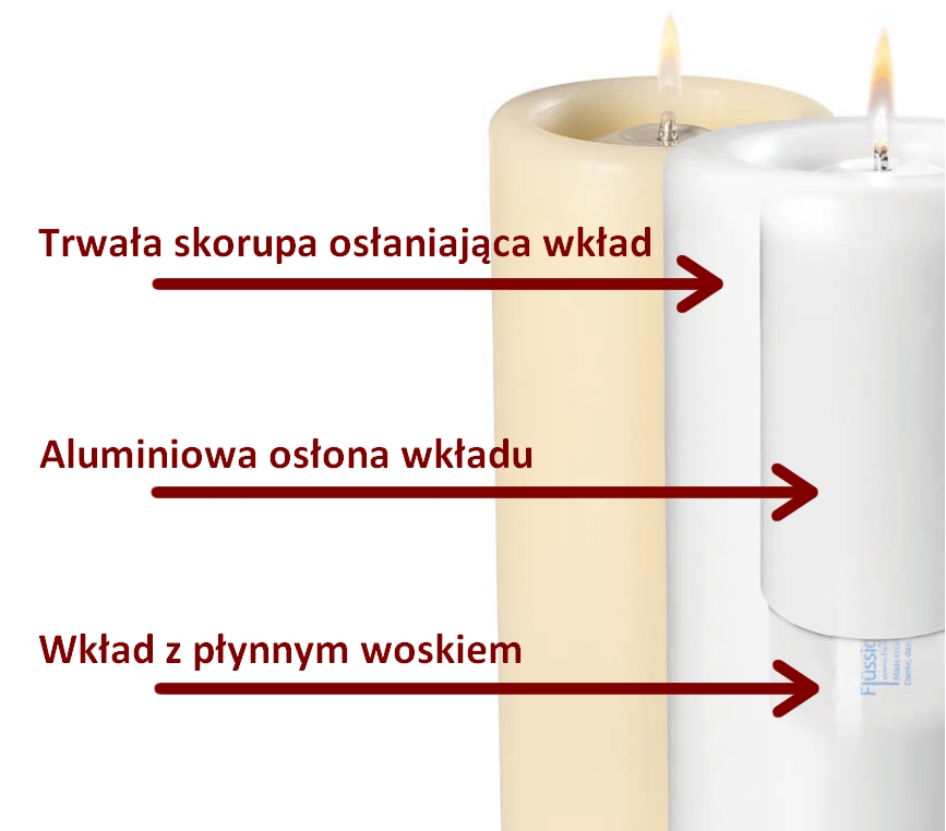 Świece dekoracyjne Heliotron shells - zasada działania